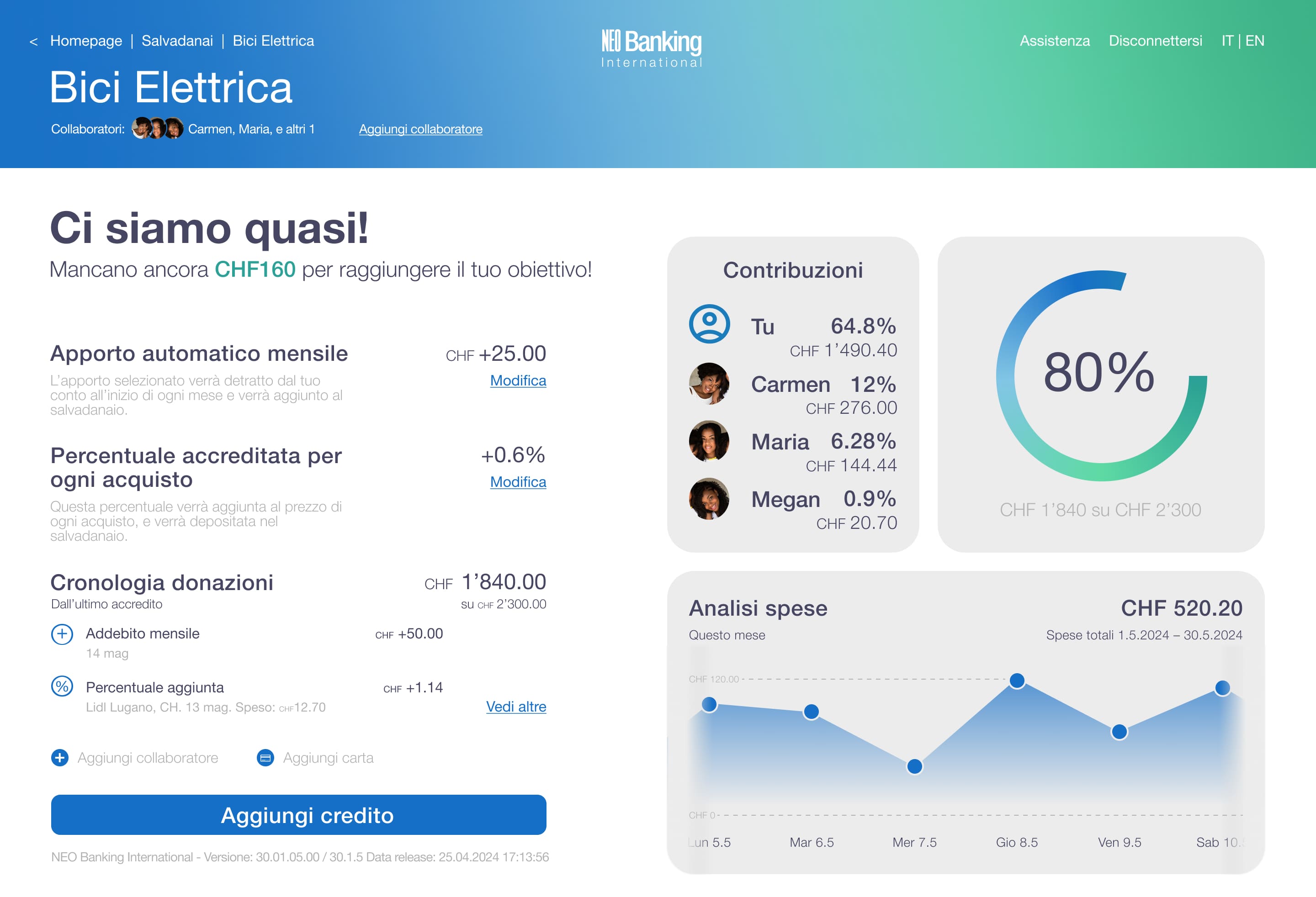 NEO Banking